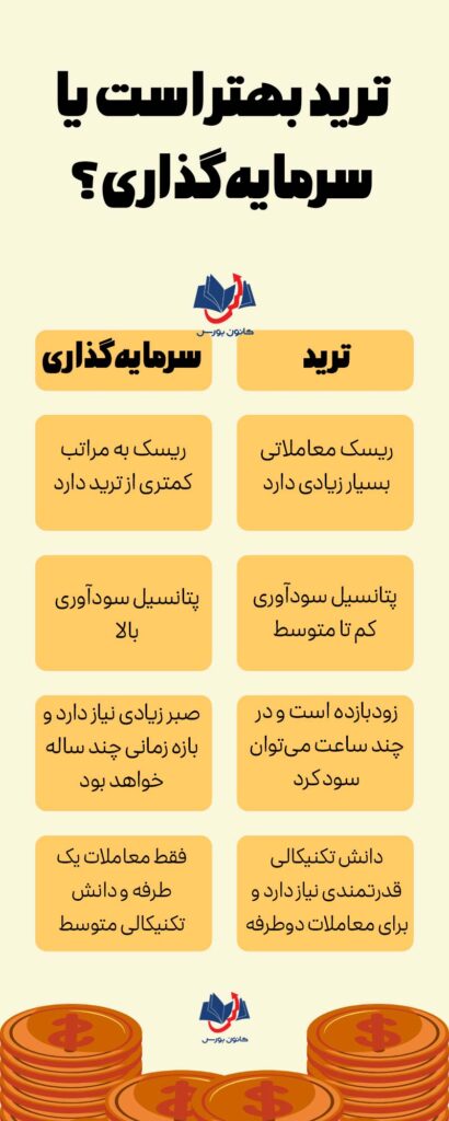 ترید بهتر است یا سرمایه گذاری