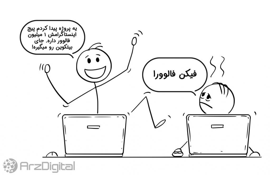 آموزش تحلیل فاندامنتال در دنیای ارزهای دیجیتال مشکل فاندامنتال