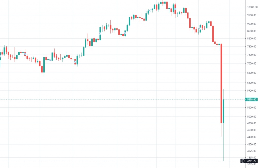 آیا اصلاح قیمت همان سقوط قیمت است؟ بررسی معانی و تفاوتها سقوط قیمت بیت کوین